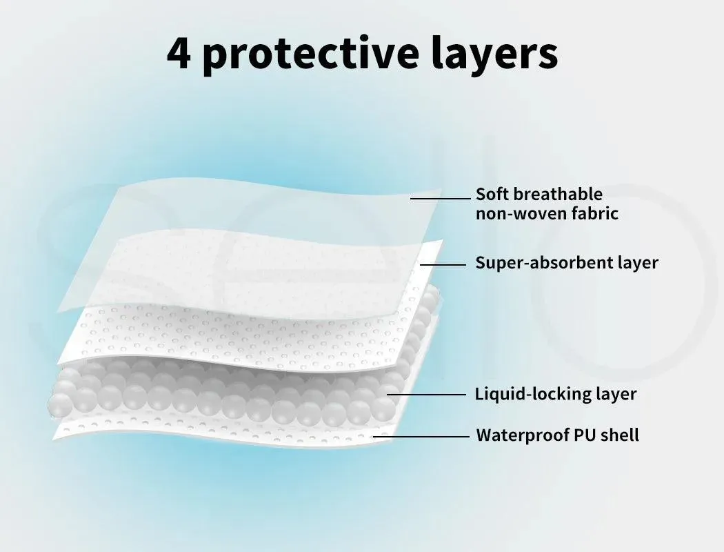 PaWz Washable Pee Pads for Dog - Reusable Mat