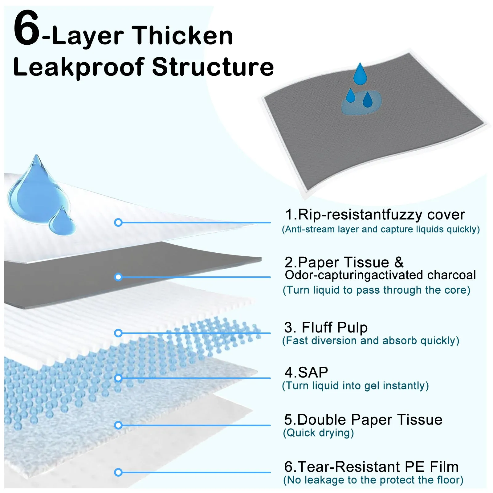 Pee Pads for Dogs, Leak-Proof Pet Training Pee Pads